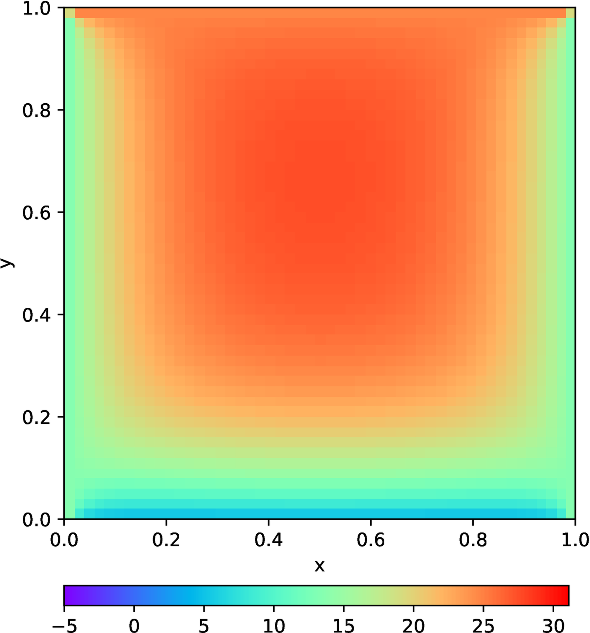 Comsol, t=80) .